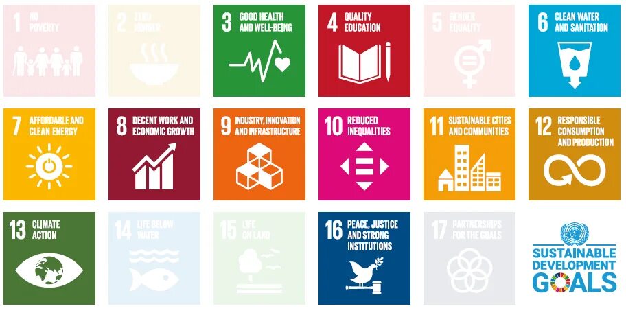 Un sustainable development goals. The sustainable development goals report 2025. ikea устойчивое развитие выступление.