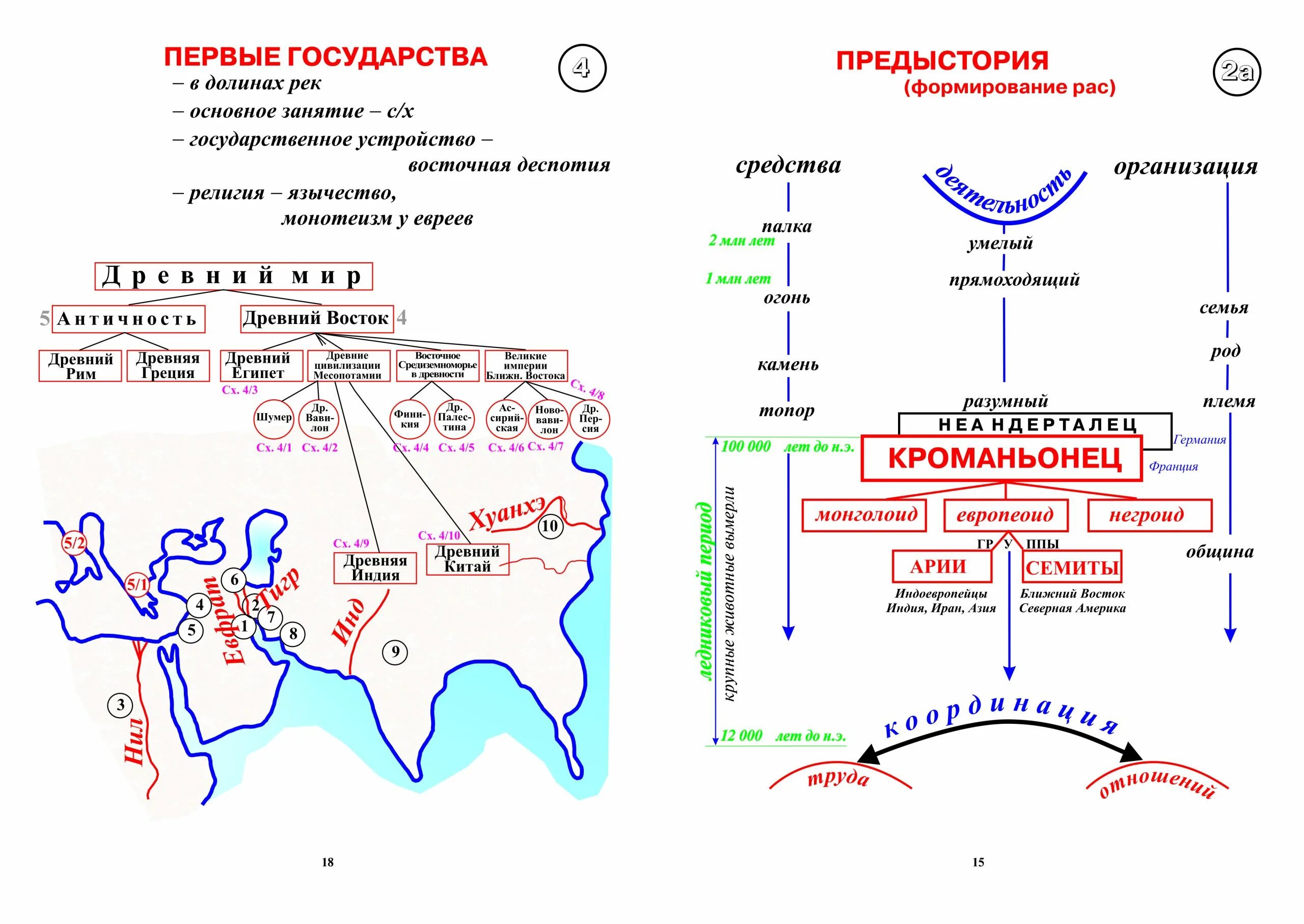 Пример конспекта по истории 5 класс. Опорные схемы по истории 5 класс. Готовый конспекты по истории