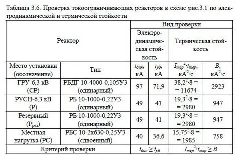 Термическая стойкость