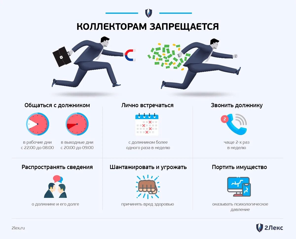 Могут ли коллекторы приходить домой к должнику. Как общаться с коллекторами. Имеют ли право коллекторы приезжать домой. Что делают коллекторы с должниками. Приходили коллекторы что делать