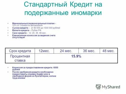 Кредит 12