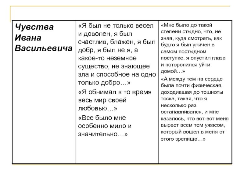 Таблица эпитетов после бала. Чувства Ивана Васильевича после бала. Характеристика Ивана Васильевича после бала.