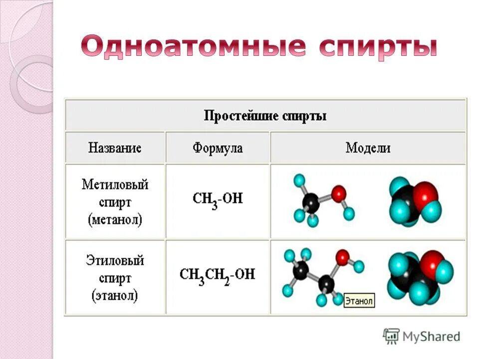 Название органических молекул