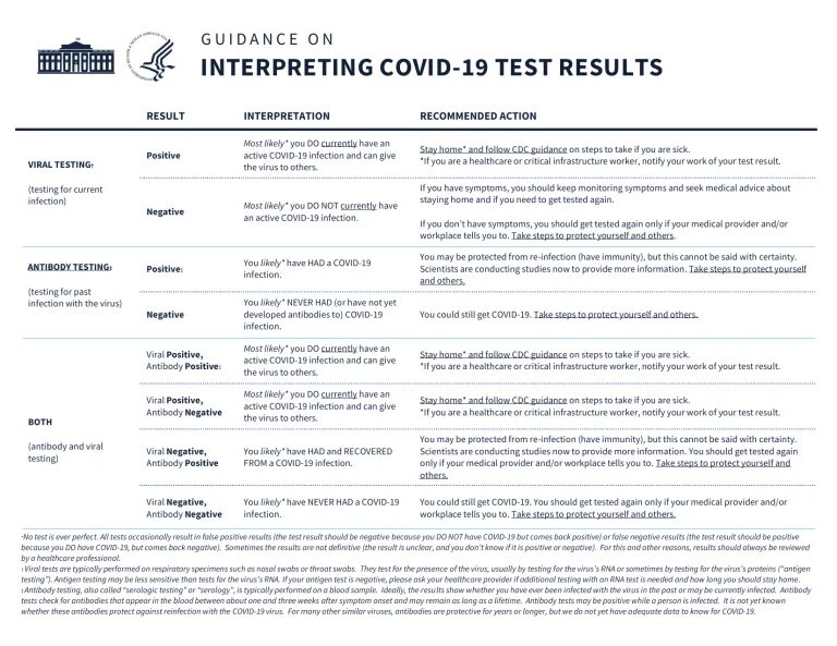 Your result тест. Covid-19 Test Result. Positive Covid Test. Covid Testing Results. Covid 19 negative Test.