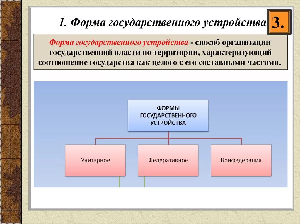 Область национально государственное образование. Государственное устройство. Формы государственного устройства. Государственное устройт. Форма государственного устройства России.