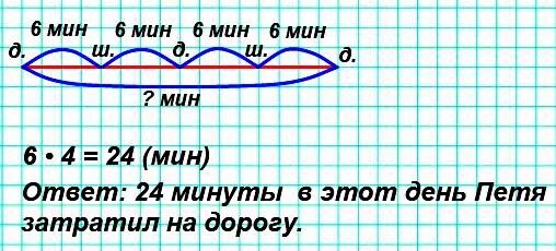 На выставке было 6 рисунков