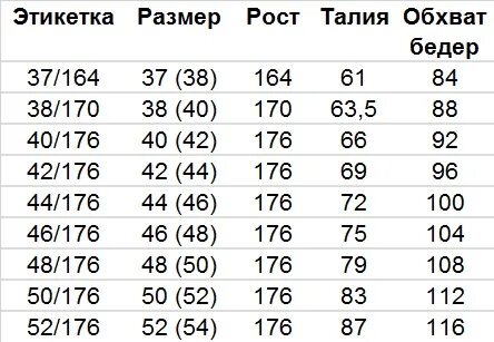 Рост 164 таблица