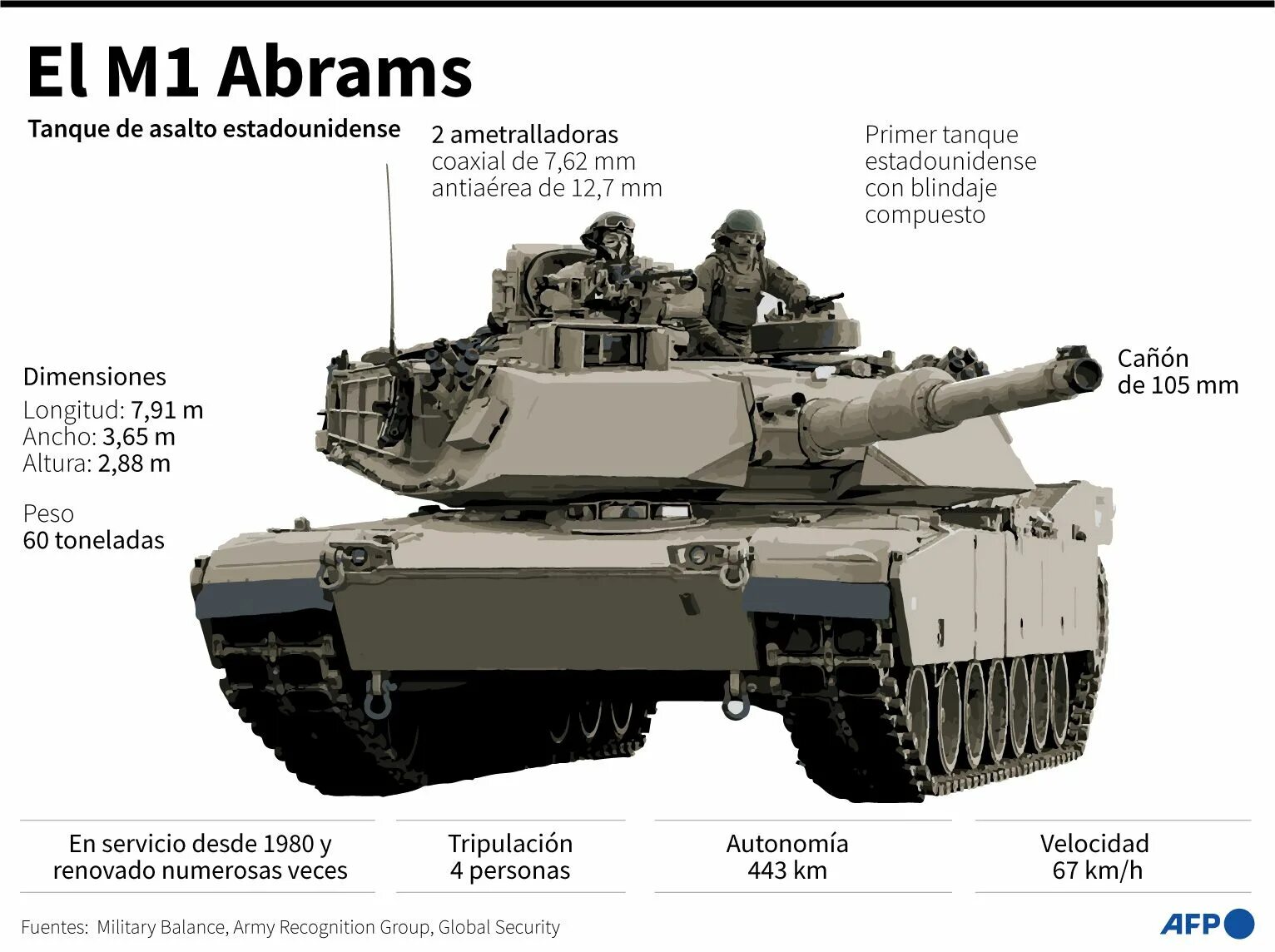 Сравнение танка абрамс. Абрамс леопард Челленджер. Танки леопард Абрамс Челленджер. Самые современные танки. Леопард танк современный.