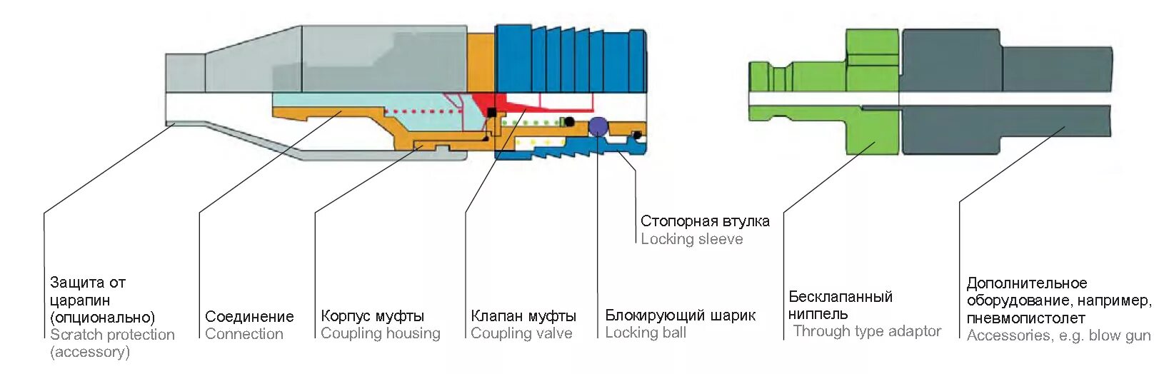 Рапид 1 4 соединение