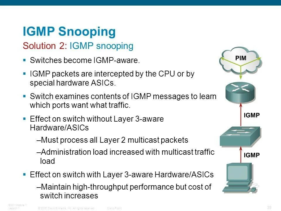 Igmp snooping что это. Igmp snooping. функционал igmp. igmp протокол. igmp, igmp snooping.