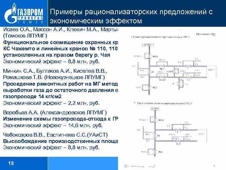 Рациональные предложения примеры. Рац предложение пример. Рацпредложение по улучшению производства примеры. Рационализаторские идеи примеры. Рационализаторские предложения примеры.