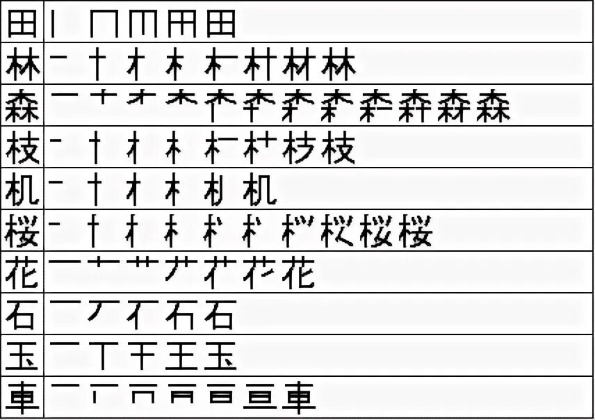 Порядок написания иероглифов. Черты иероглифов. Написание черт в китайском языке. Таблица черт китайских иероглифов. Черты иероглифов в китайском языке.