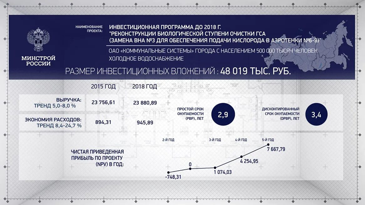 Инвестиционный калькулятор. РСХБ инвестиционный калькулятор. Калькулятор инвестиций. Департамент инвестиционных программ строительства. Чистый инвестиционный актив