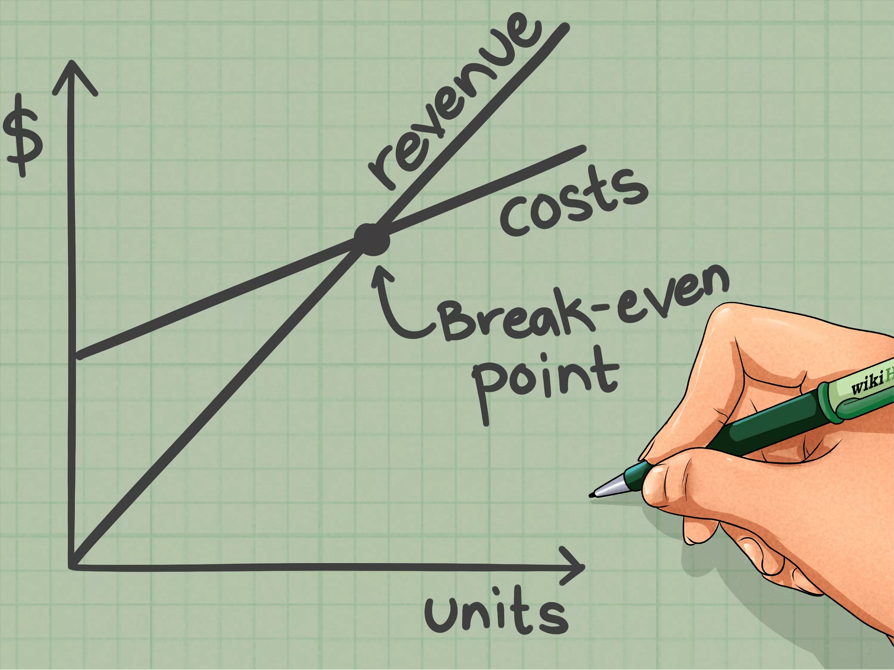 Broken even. Break even point. break even point calculation. точка безубыточности break. точка безубыточности картинки для презентации.