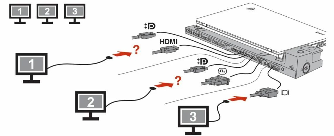 Можно подключить пс к ноутбуку. Lenovo Dock Station 2 Monitors. Схема подключения ps4 к телевизору. Lenovo Dock Station 4338 схема.