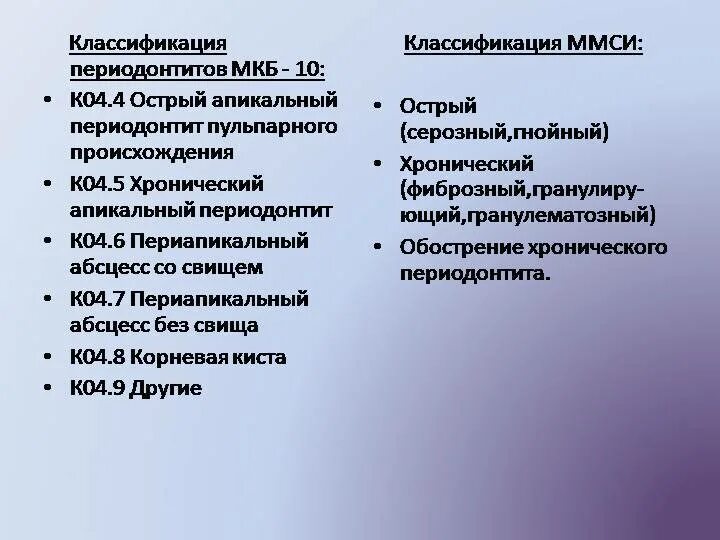 Хронические заболевания мкб 10. Периодонтит классификация мкб 10. Классификация периодонтитов по мкб 10. Хронический гранулематозный периодонтит мкб 10. Обострение хронического периодонтита код по мкб 10.