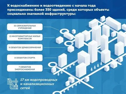 Системы водоснабжения петербург