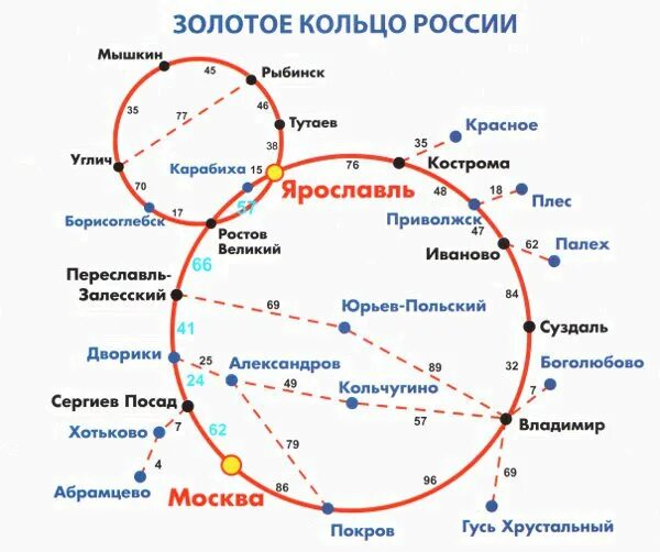 Карта маршрута по Золотому кольцу России. Карта золотого кольца России с городами и расстояниями. Золотое кольцо России маршрут. Золотое кольцо России на карте с расстояниями от Москвы.