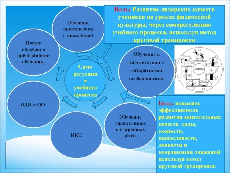 Игры на лидерские качества. Формирование лидерских качеств. Творческого мышления на уроке физической культуры. Креативное мышление на уроках физической культуры. Тренинг развитие лидерских качеств.