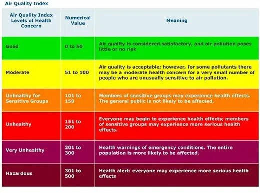 Quality index. Качество воздуха AQI. Индекс AQI. AQI что это в воздухе. Качество воздуха AQI PNG.