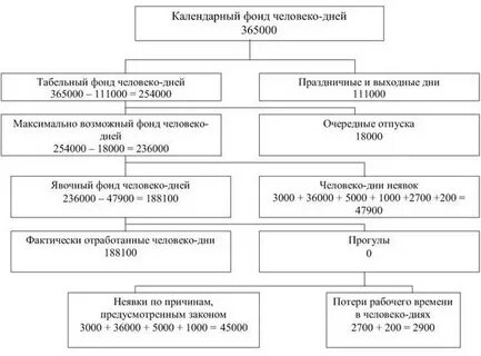 Табельный фонд времени
