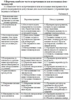Пжд 14 пусковой коды ошибок