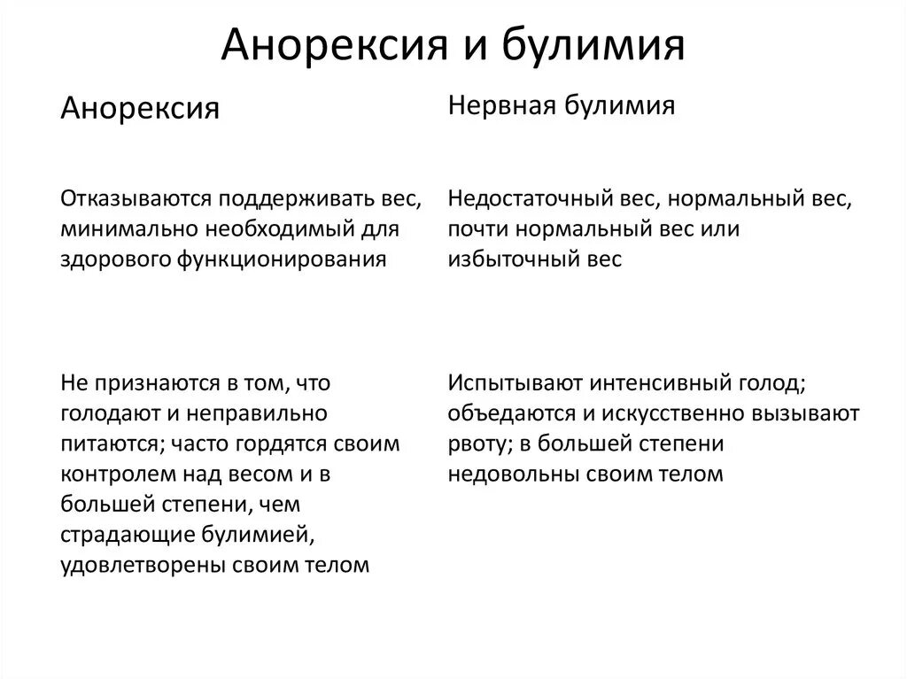 Рпп признаки и симптомы. Пищевое расстройство симптомы. причины пищевого расстройства.
