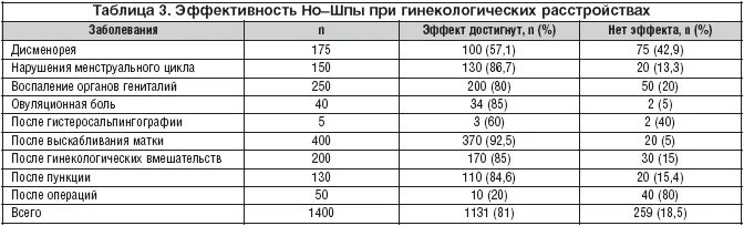 Белок при пиелонефрите. Микроорганизмы вызывающие острый пиелонефрит. Схема лечения острого пиелонефрита. Основные возбудители пиелонефрита. Статистика хронического пиелонефрита в России.