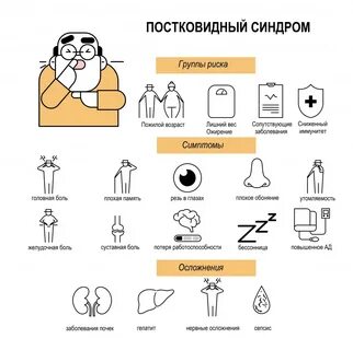 Постковидный синдром симптомы