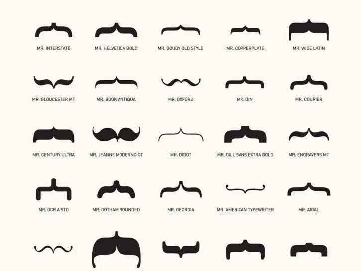 Усы формы и названия. Усы виды и названия. Усы виды и названия. Формы бороды с названиями. Усы виды и названия.