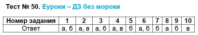 Захарьина огэ русский 2024 тесты. Тесты по русскому языку 6 класс Сергеева. Тесты по русскому языку 8 класс Сергеева ответы. Тест по русскому 6 класс 15 заданий тест. Тест 31 е м Сергеева 6 класс.