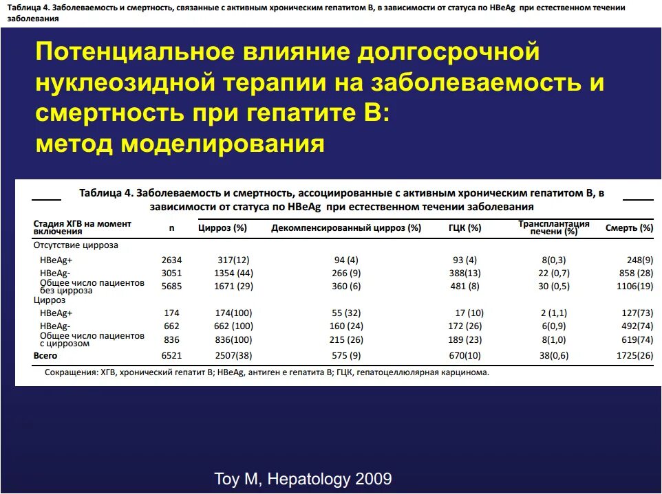 Гепатит спид центр