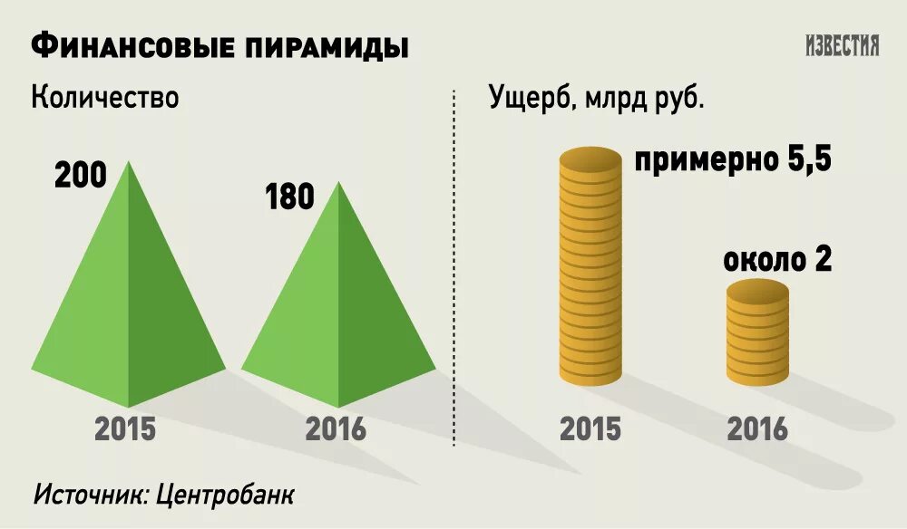 Крупнейшие финансовые пирамиды в россии 1990