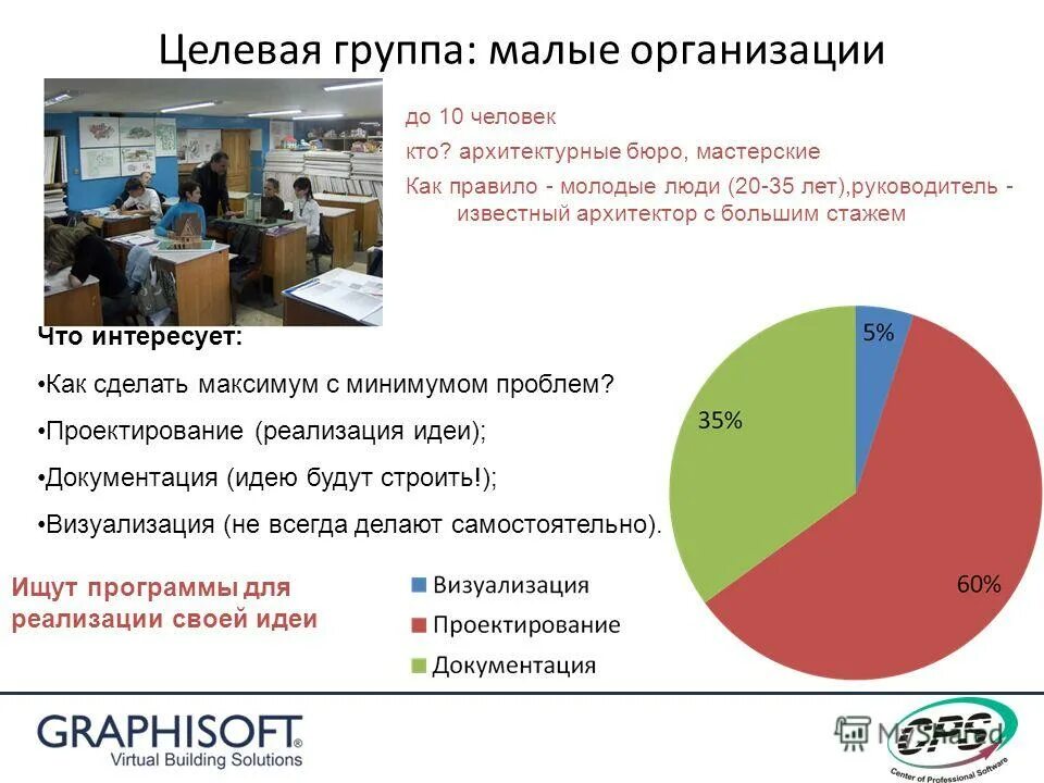 целевая группа программы