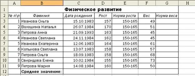 Таблица в эксель задание. Таблица рост вес в эксель. Таблица роста в экселе. Плотность таблица эксель. Максимальный и минимальный вес