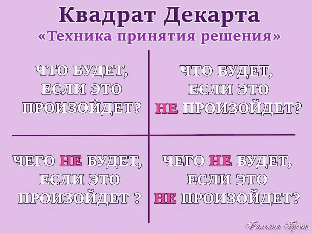 Что произойдет в личной жизни. Декартова система принятия решений квадрат Декарта. Таблица Декарта для принятия решений. Таблица для принятия решений квадрат Декарта. Матрица Декарта для принятия решений.