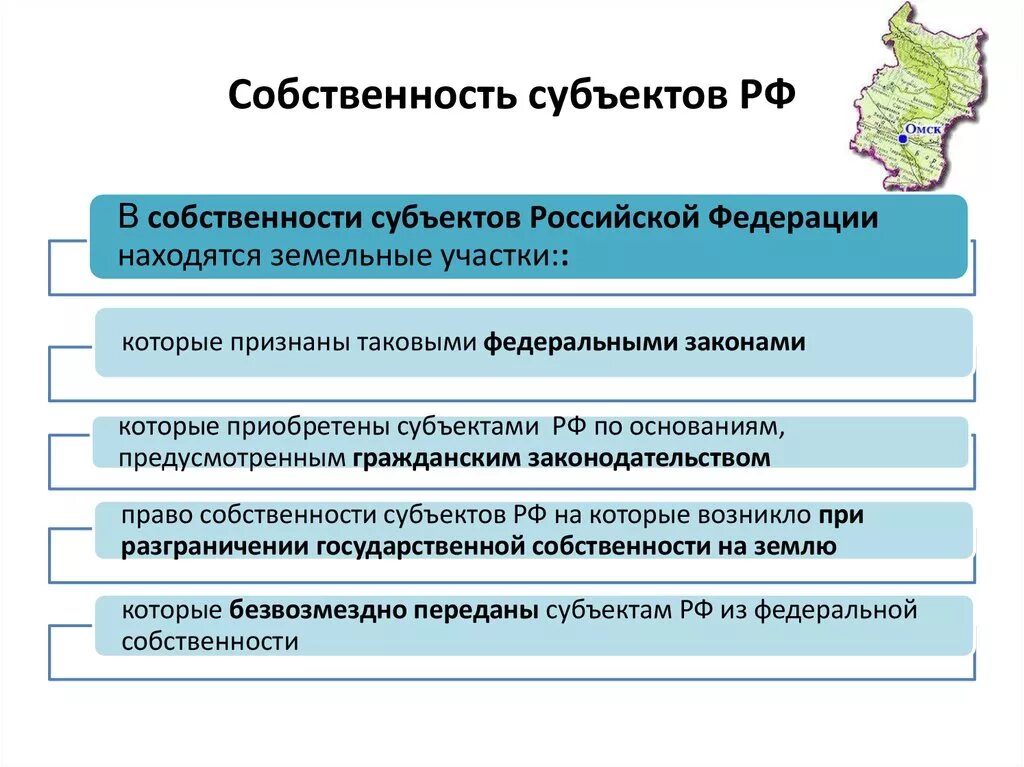 Собственность субъектов РФ. Объекты собственности субъектов РФ. Собственность субъектов РФ примеры. Собственность субъектов Федерации. Государственная форма собственности субъект