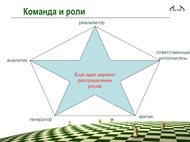 команда стартапа. концепция командных ролей белбина. белбин роли. командные роли (по р. белбину).