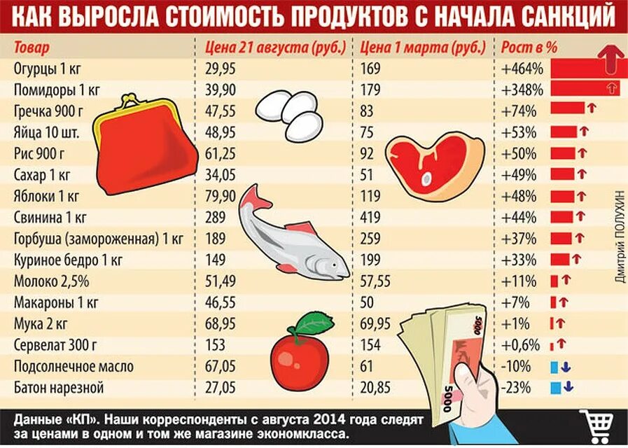 Насколько поднялся