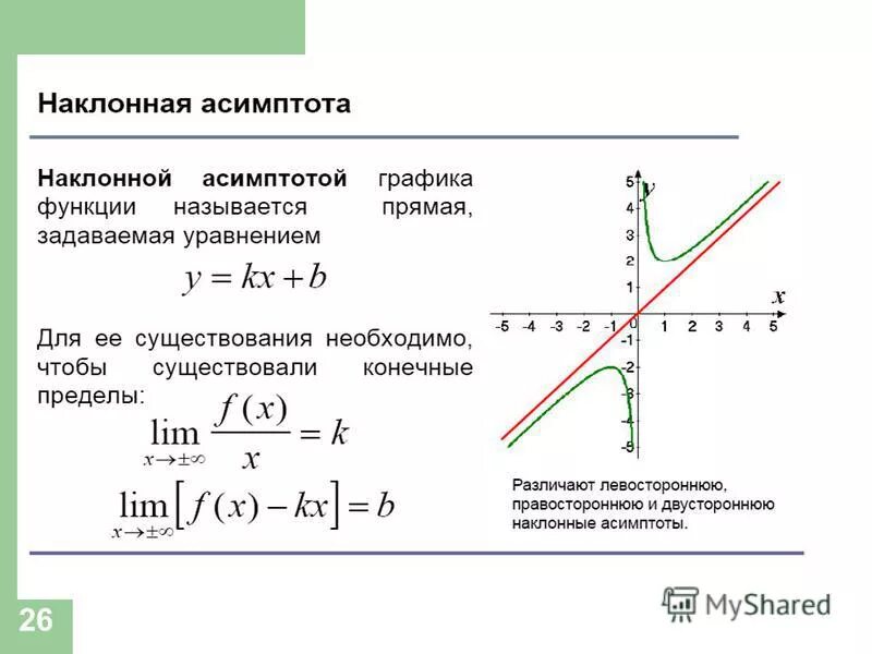 Тест исследования функции. Наклонная асимптота Графика функции. Вертикальные асимптоты функции. Вертикальные и горизонтальные асимптоты графиков. Наклонные асимптоты на графике.