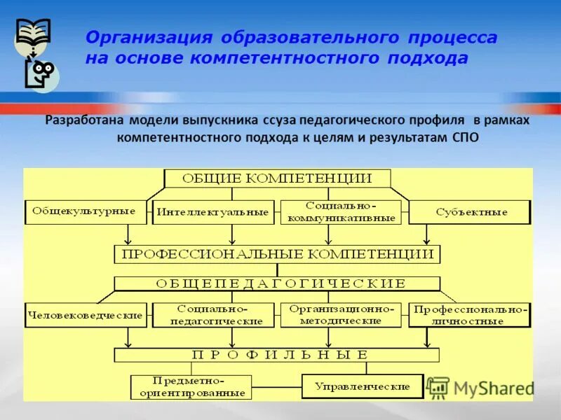 Образовательная программа и специальность. Перечень согласовантов. Программы ссузов. Студенты качество образования. Темниковский землеустроительный колледж.