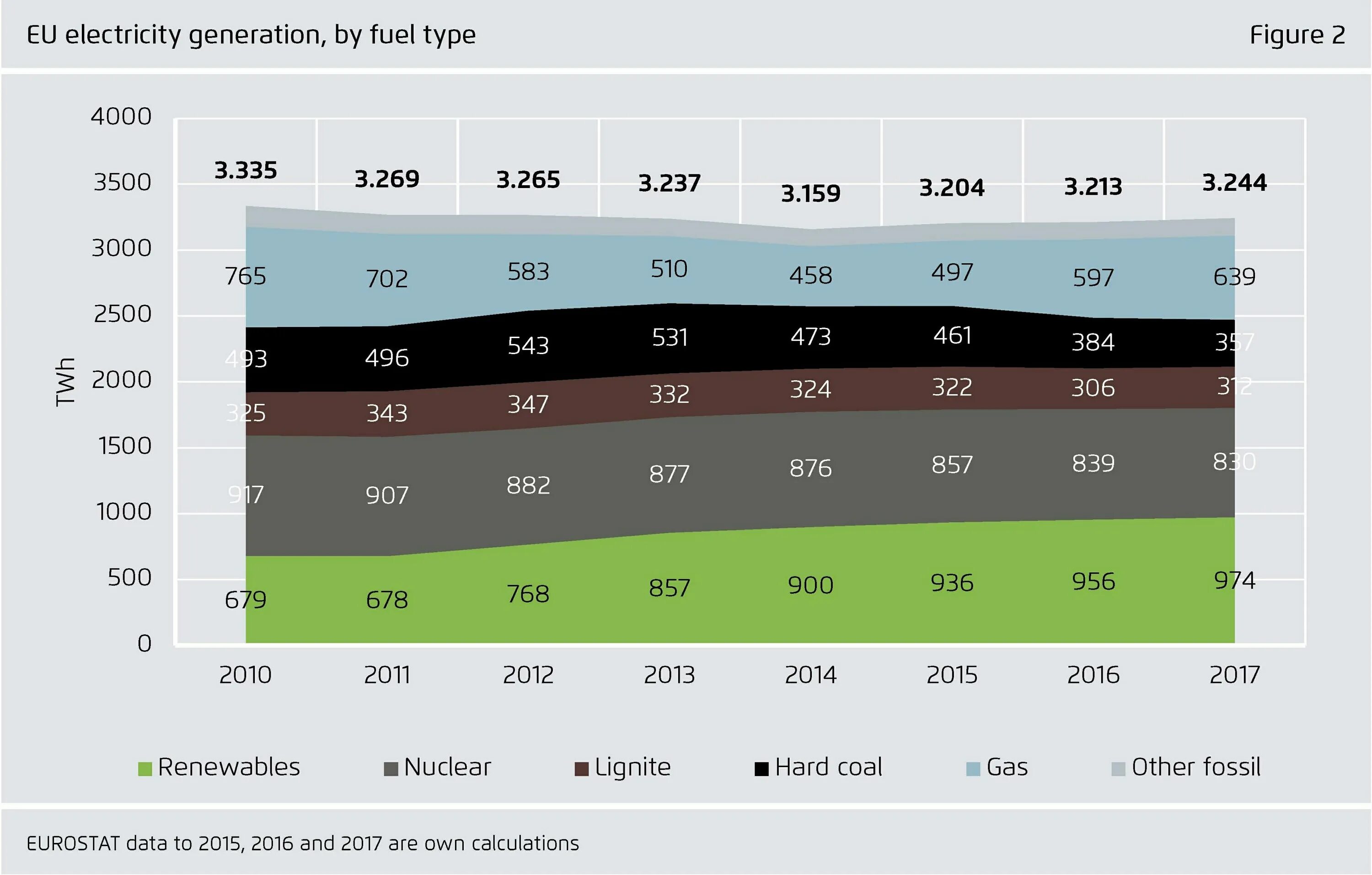 Генерация годов. Iea members. Iea net zero emissions by 2050 roadmap. Генерация годов. Доля возобновляемых источников энергии в мире по годам.