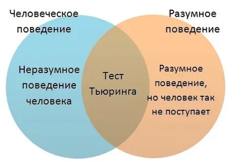 Что такое тест тьюринга