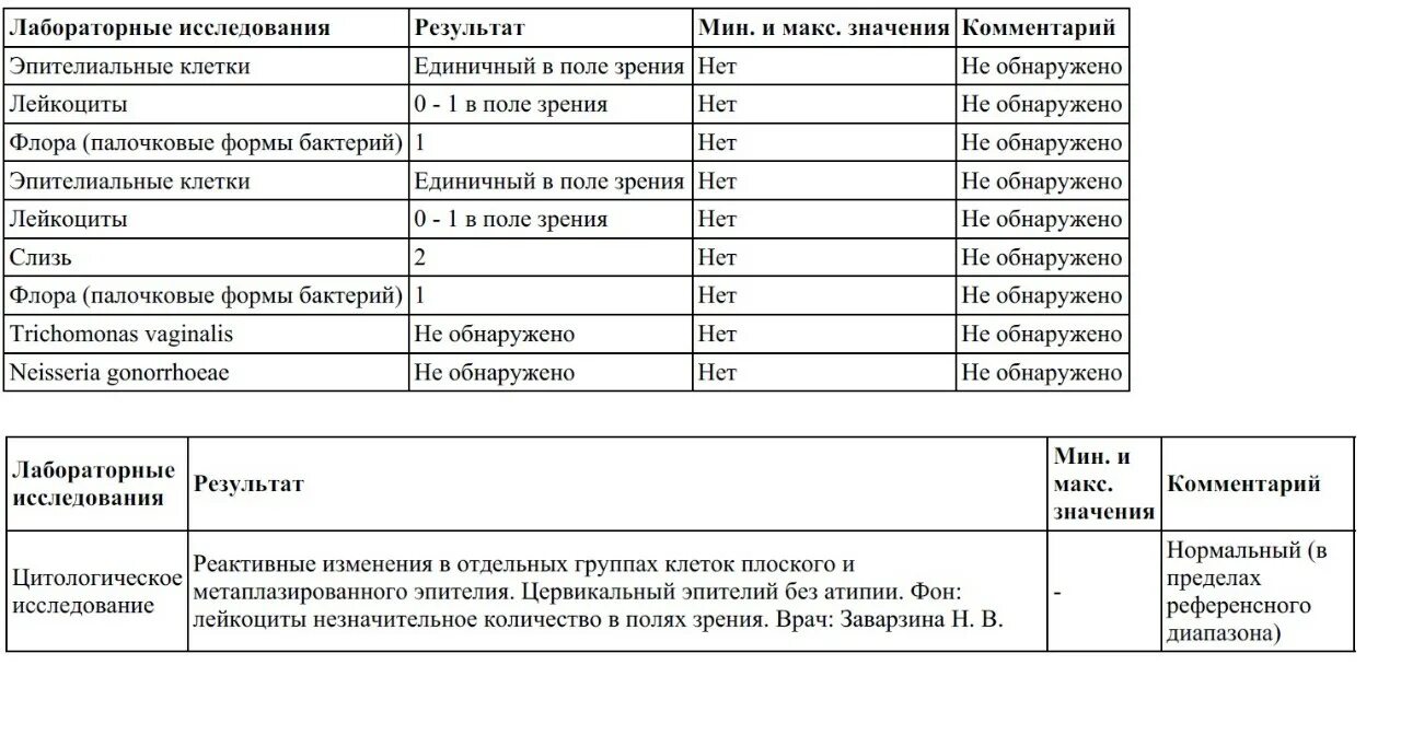 Клетки метаплазированного эпителия в мазке на цитологию что это. Метаплазированный плоский эпителий. Метаплазированный эпителий цитология. Клетки с дегенеративными изменениями в мазке на цитологию. Группы клеток метаплазированного