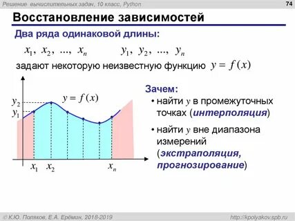 Решение зависимости