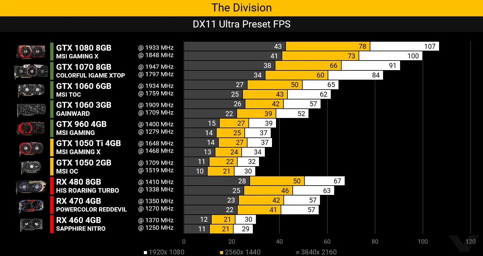 Сравнение видеокарт 960. Радеон gtx 570. Видеокарта 1060ti 3gm. Видеокарта gtx 960 4gb характеристики. Юзя разгон видеокарты.