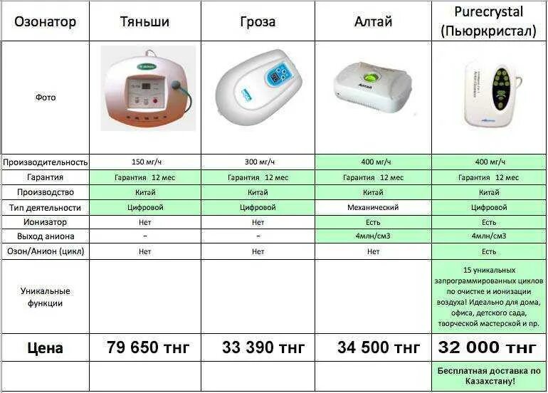 Озонатор воздуха инструкция. Очиститель озонатор воздуха для холодильника. Озонатор-ионизатор воздуха. Ионизатор для помещений. Ионизация прибор.
