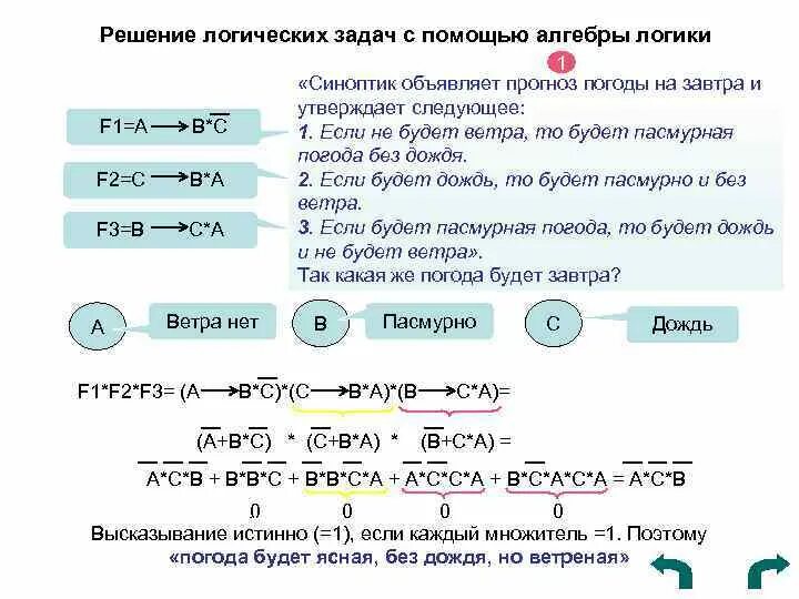 Составить логическую задачу самостоятельно. Решение логических задач методом алгебры логики. Решение задач с помощью алгебры логики.. Правила и алгоритмы решения задач алгебры логики.. Алгоритм решения логических задач.