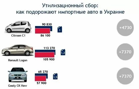 Утилизационный сбор 2024 для физических