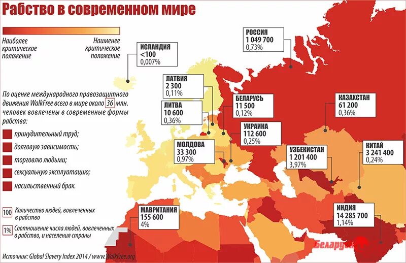 127.2 ук использование рабского труда